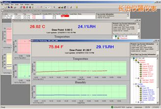 長治LogWareIII 溫濕度記錄軟件