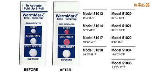 呂梁溫度指示標(biāo)簽 WarmMark Thermolabels