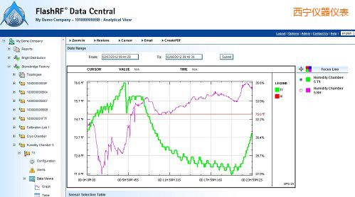 西寧FlashRF 數(shù)據(jù)中心