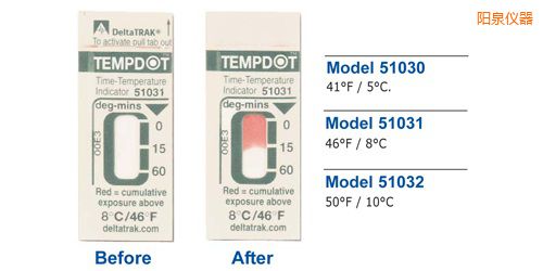 陽泉溫度指示標簽 Tempdot 時間-溫度標簽