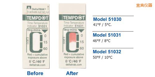 宜賓溫度指示標(biāo)簽 Tempdot 時(shí)間-溫度標(biāo)簽